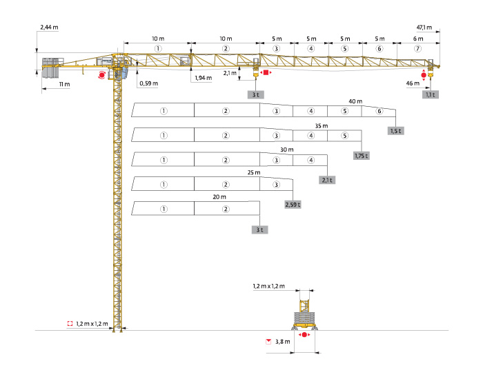 MCT 68 Crane Overview