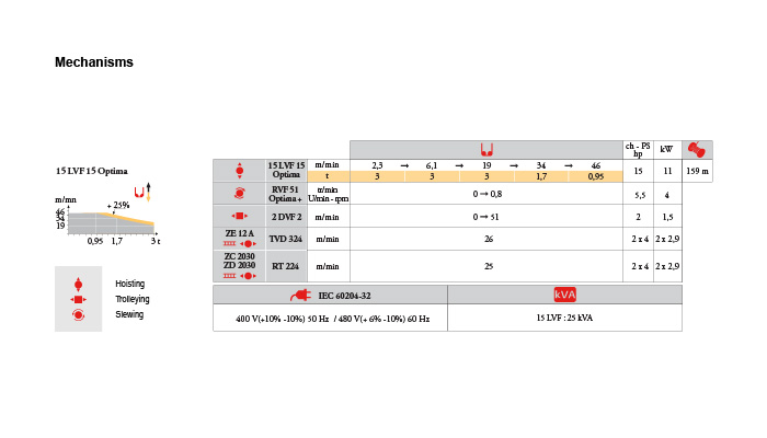 MCT 68 Mechanisms