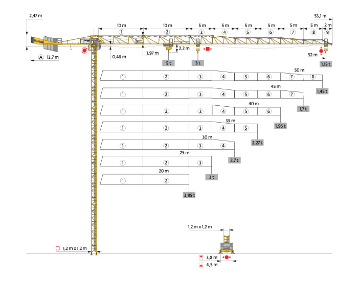 MCT 88 Crane Overview