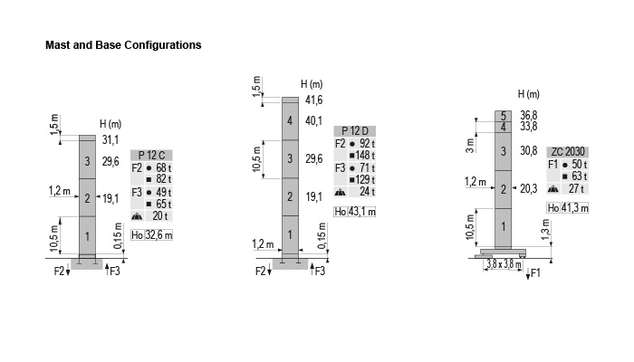 MCT 88 Mast Configurations