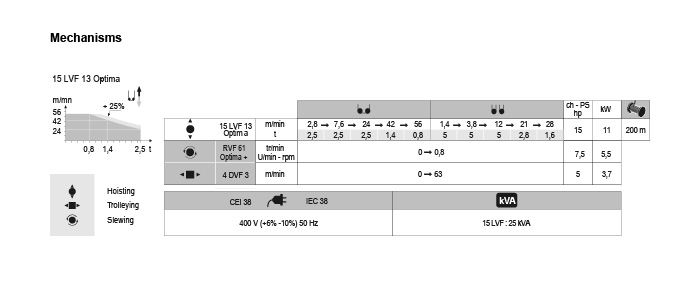 MCT 88 Mechanisms