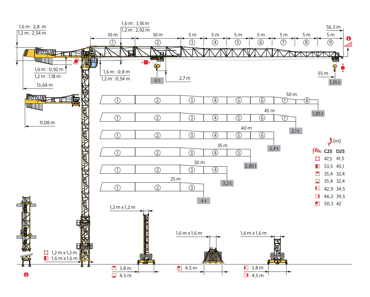 MDT 109 Crane Overview