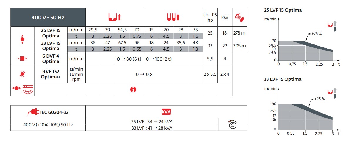 MDT 109 Mechanisms