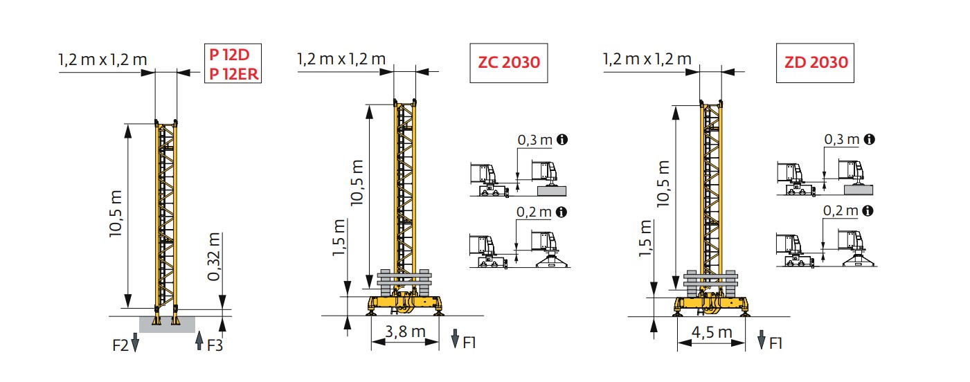 MDT 109 Mast Configurations