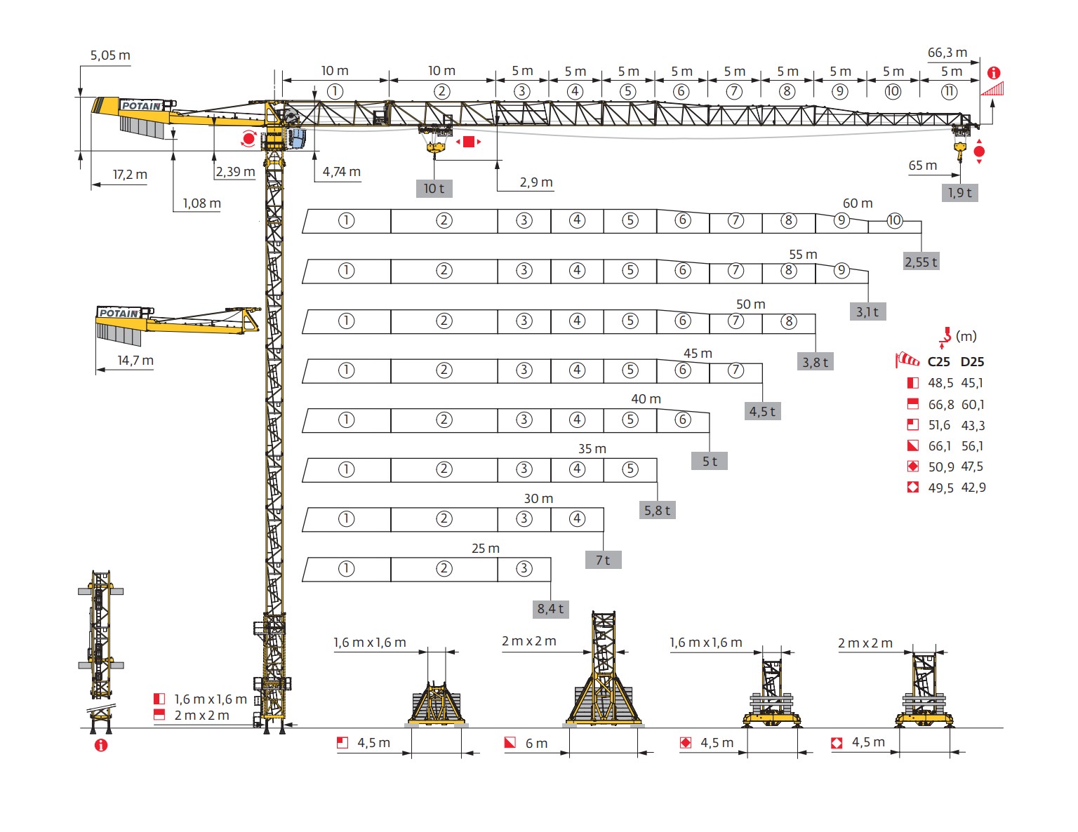 MDT 219 Crane Overview