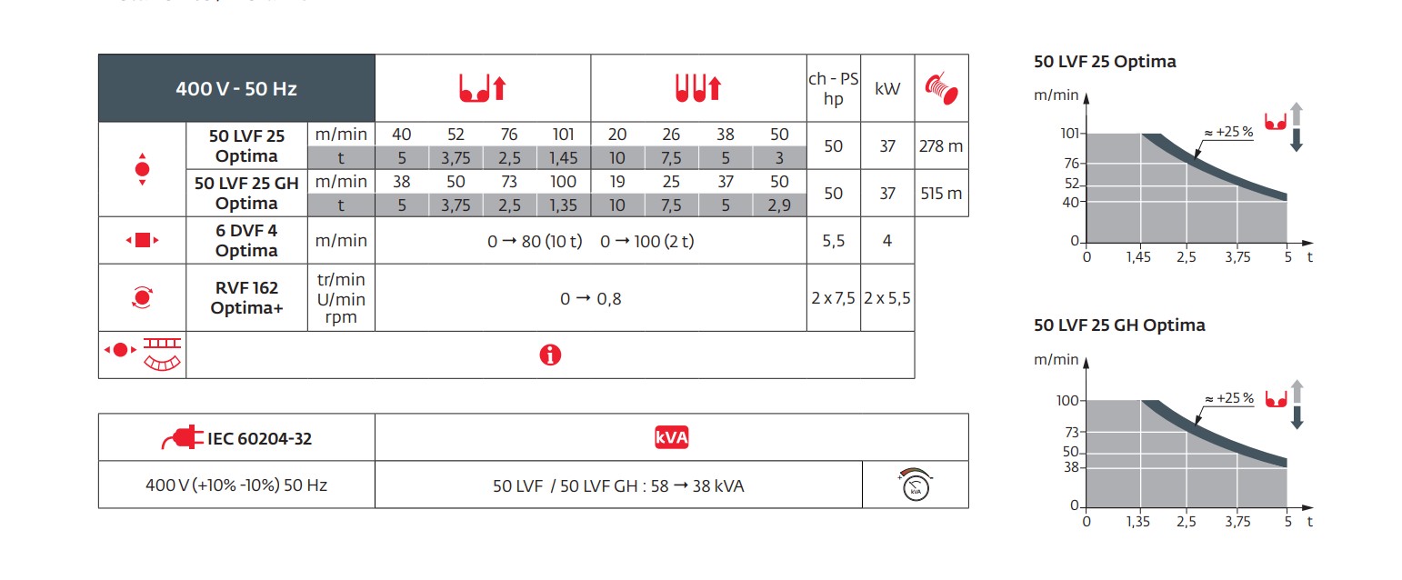 MDT 219 Mechanisms