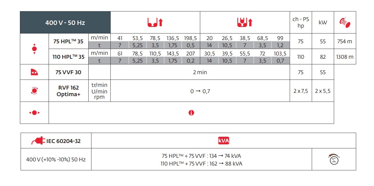 MR 229 Mechanisms