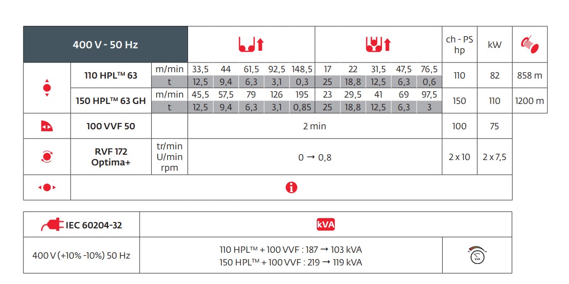 MR 309 Mechanisms