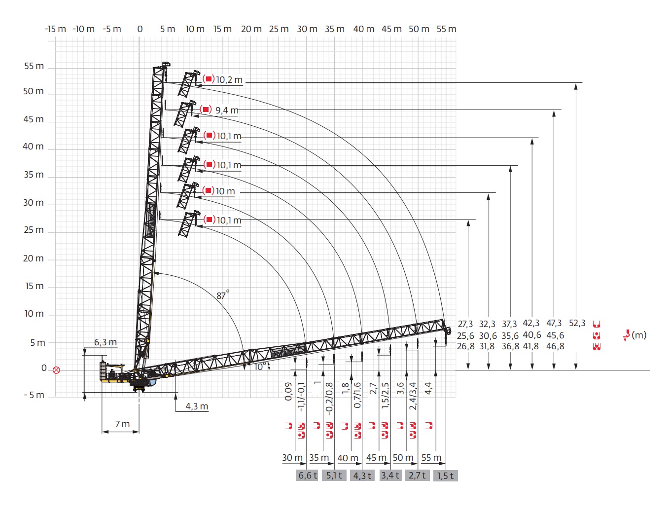 MRH 175 Luffing Jib