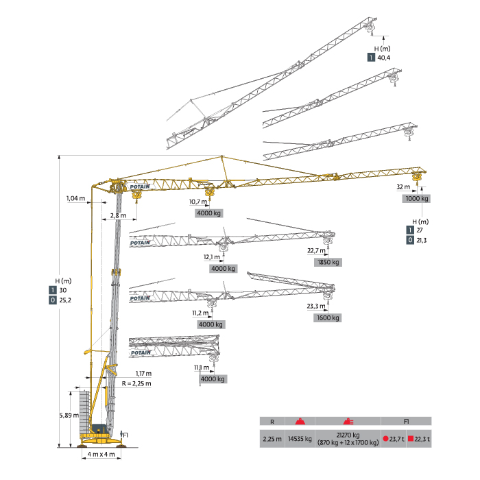 HUP 32-27 Crane Overview