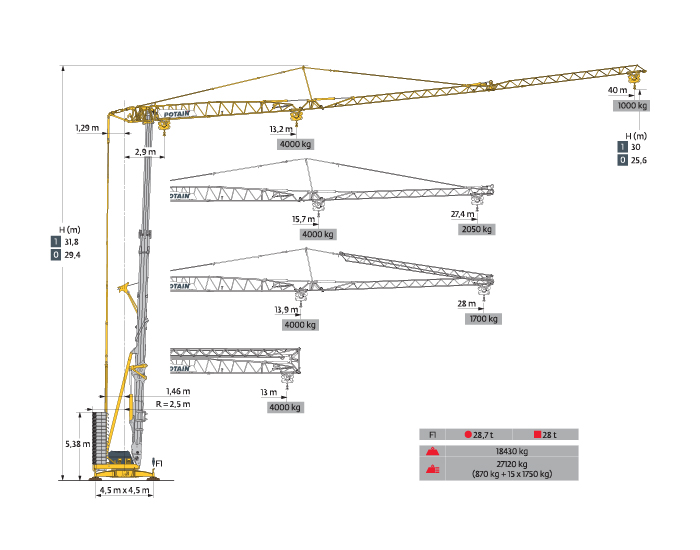 HUP 40-30 Crane Overview