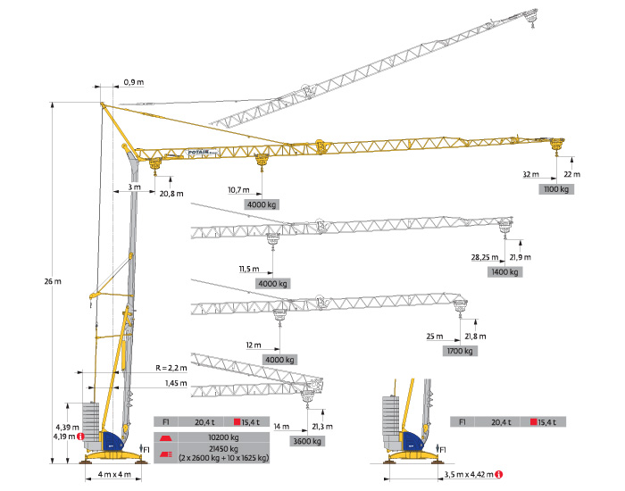 IGO 36 Crane Overview