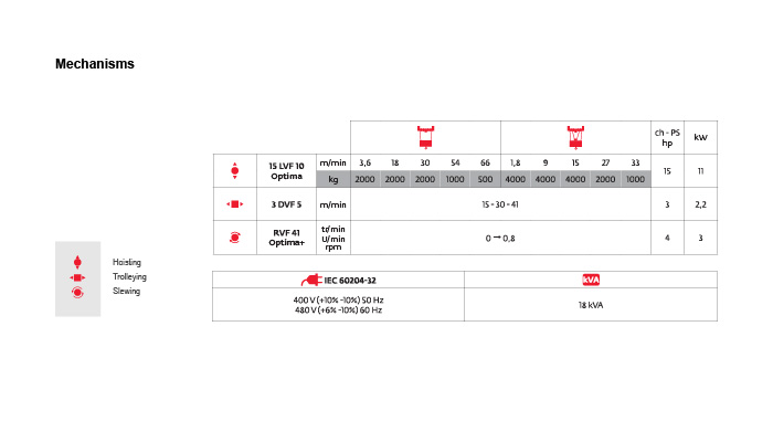 IGO 36 Mechanisms