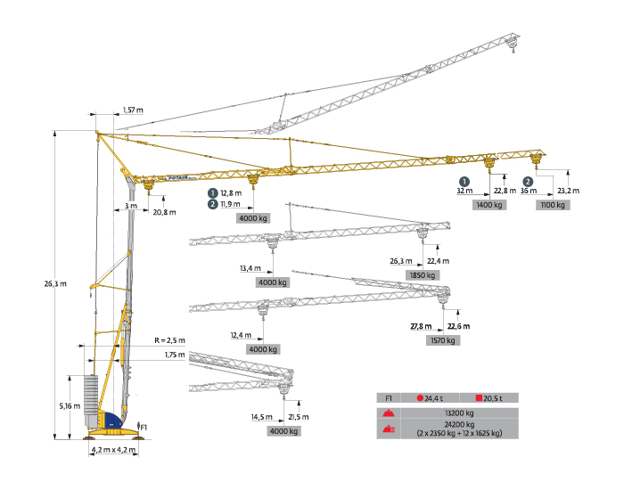 IGO 42 Crane Overview