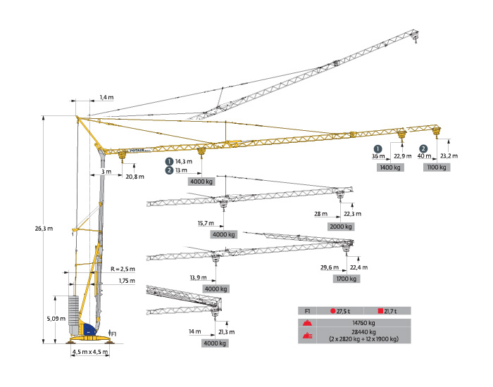 IGO 50 Crane Overview