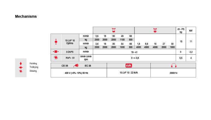 IGO 50 Mechanisms