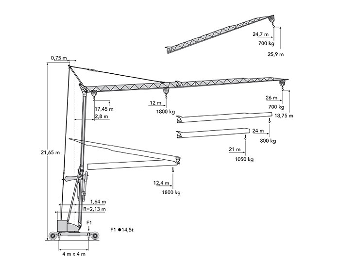 Lifting Capabilities