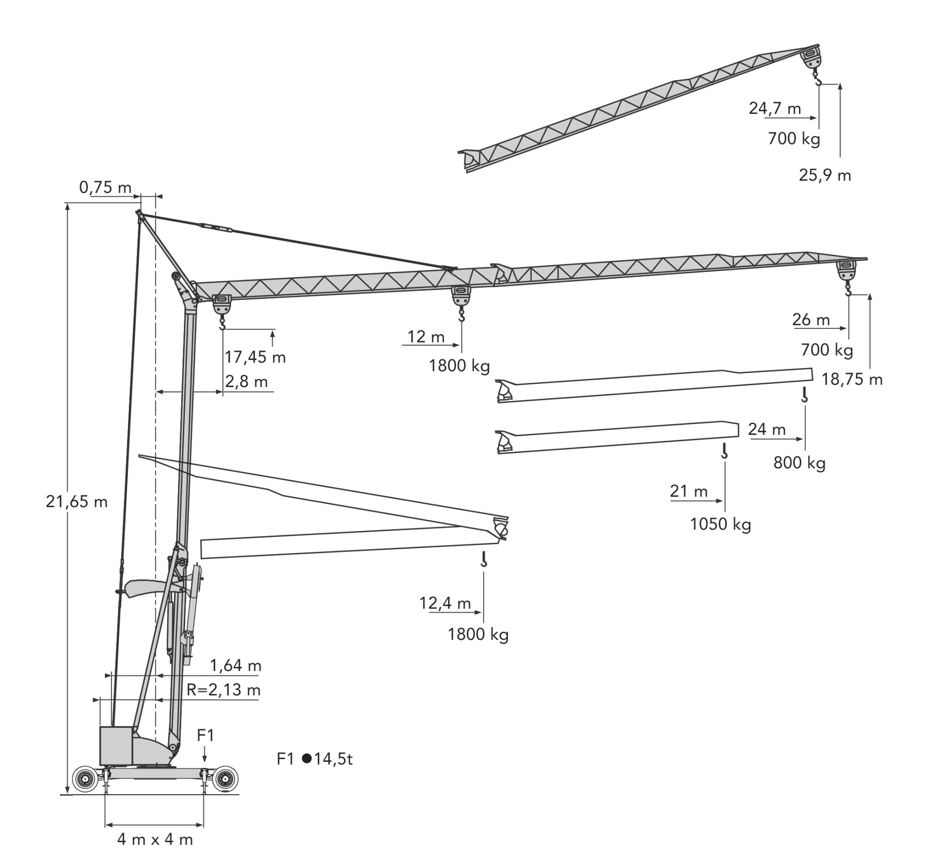 M21 Crane Overview