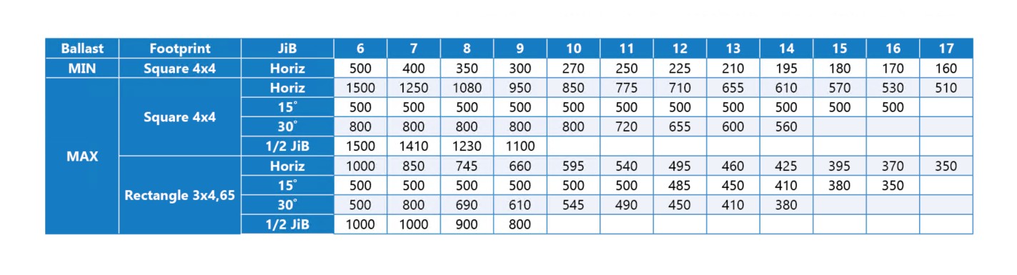 LT 15.17 Loadings