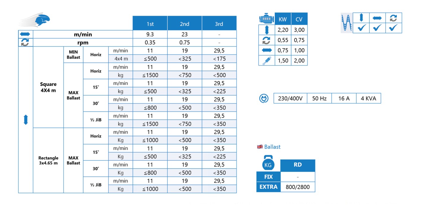 LT 15.17 Mechanisms